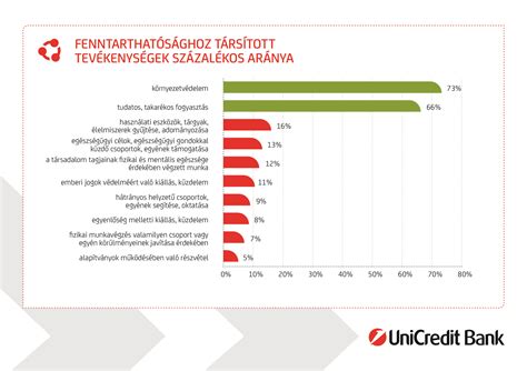 holland hitel magyaroknak|Banki Tevékenységek Hollandiában